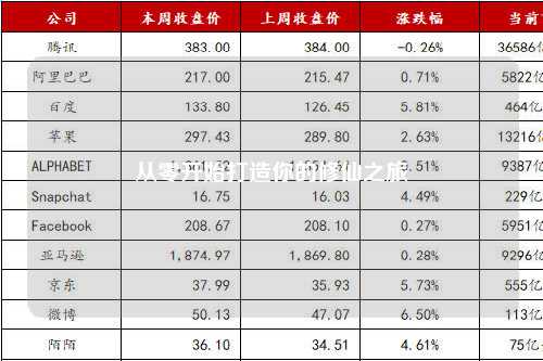 从零开始打造你的修仙之旅